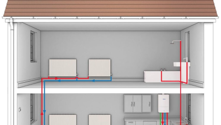 Combi Boilers