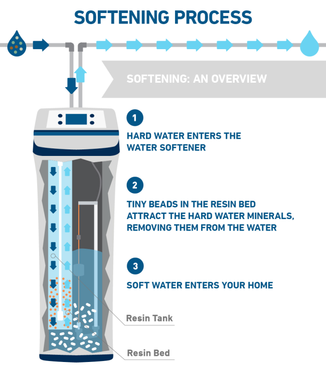 Water Softeners Row 9 image