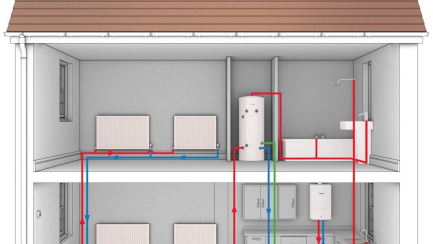 System Boilers